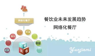 互聯(lián)網(wǎng) 餐飲 看李帥與面點王董事長張和平如何說