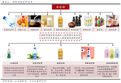東鵬飲料 十年磨劍，勢如破竹——功能性茶飲料的研制與崛起